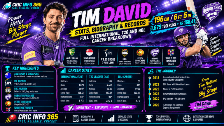 Tim David Stats, Biography & Records Full International, T20 and BBL Career Breakdown, Height and Weight