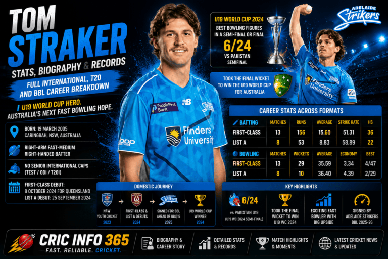 Tom Straker Stats, Biography & Records Full International, T20 and BBL Career Breakdown