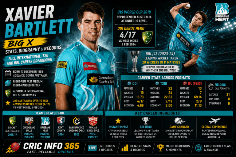 Xavier Bartlett Stats, Biography & Records Full International, T20 and BBL Career Breakdown