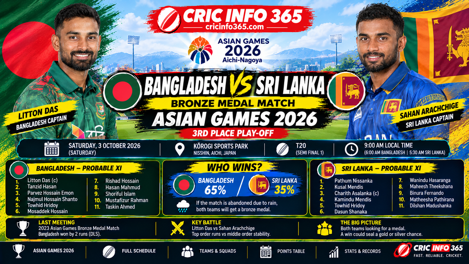 Bangladesh vs Sri Lanka bronze medal match prediction, Asian Games 2026 at Korogi Sports Park, Nisshin