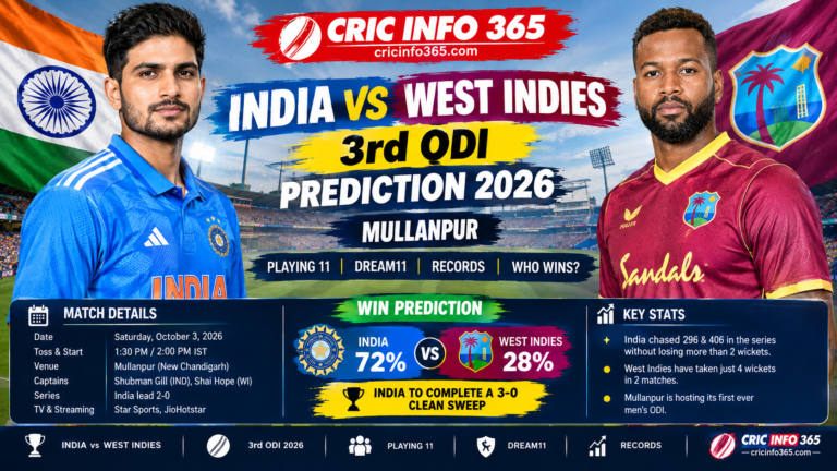 India vs West Indies 3rd ODI prediction 2026 at Maharaja Yadavindra Singh International Cricket Stadium, Mullanpur