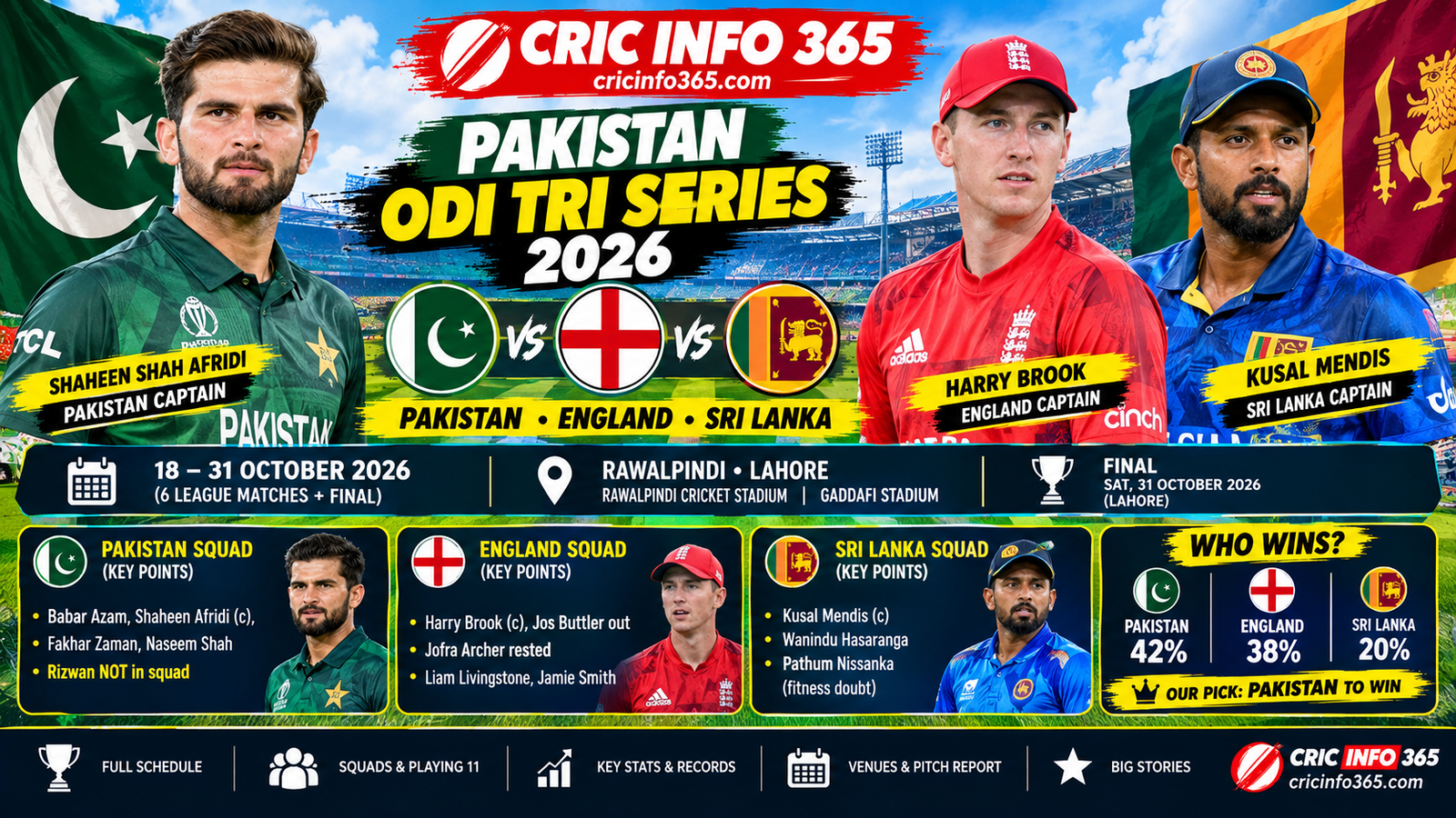Pakistan ODI tri series 2026 with Pakistan, England and Sri Lanka captains
