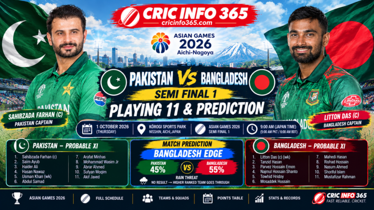 Pakistan vs Bangladesh semi final prediction, Asian Games 2026 at Korogi Sports Park, Nisshin