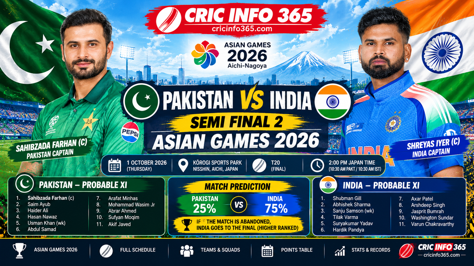 Pakistan vs India gold medal match prediction, Asian Games 2026 final at Korogi Sports Park, Nisshin