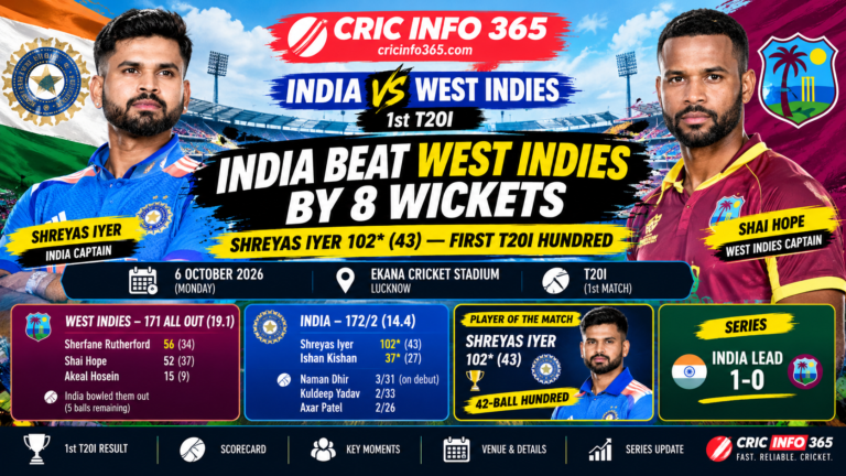 Shreyas Iyer celebrates his maiden T20I century in the India vs West Indies 1st T20I at Lucknow