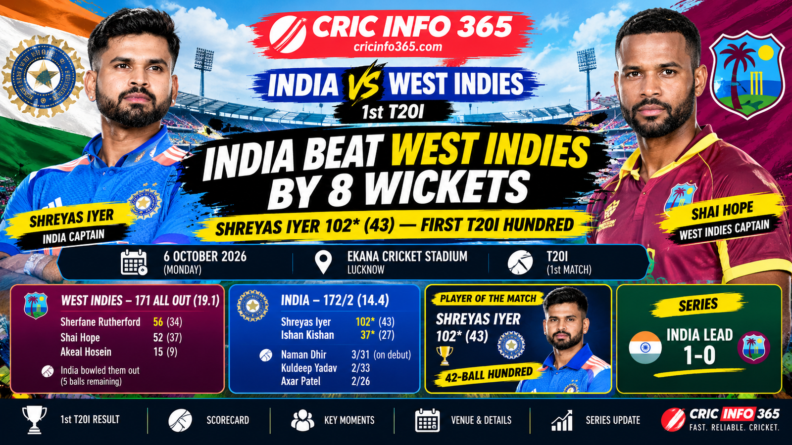 Shreyas Iyer celebrates his maiden T20I century in the India vs West Indies 1st T20I at Lucknow